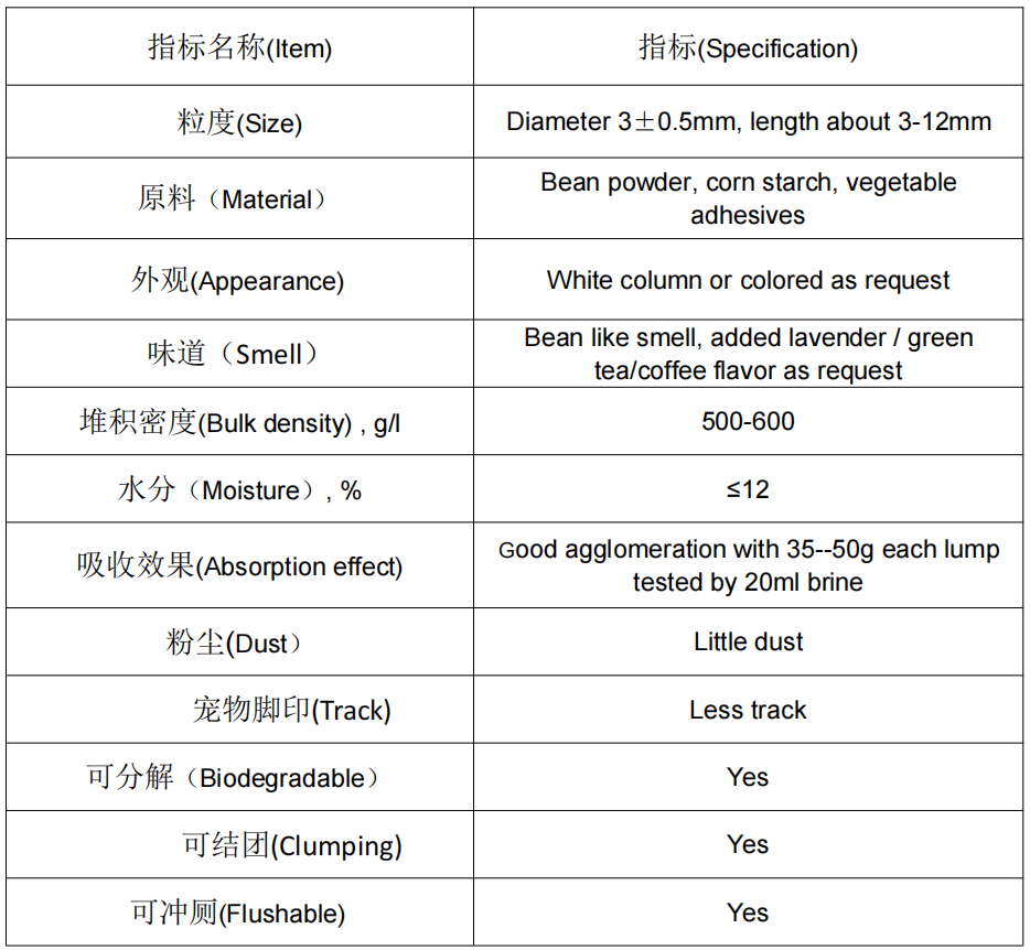 tofu cat litter data sheet.jpg